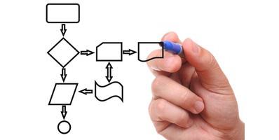 Оптимизация бизнес-процессов